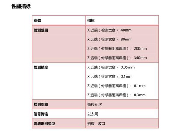 LS-TR830焊縫跟蹤傳感器 LS-TR830焊縫跟蹤傳感器