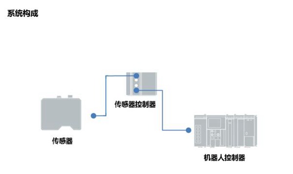 LS-TR830焊縫跟蹤傳感器 LS-TR830焊縫跟蹤傳感器