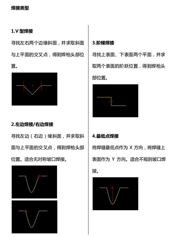 LS-TR830焊縫跟蹤傳感器 LS-TR830焊縫跟蹤傳感器
