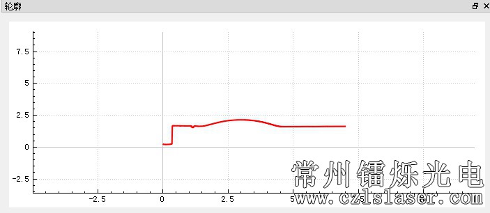 PFC膠體檢測