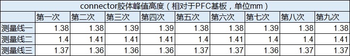 PFC膠體檢測
