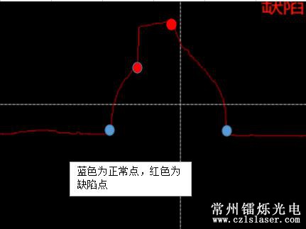 焊點(diǎn)缺陷檢測 焊點(diǎn)缺陷檢測